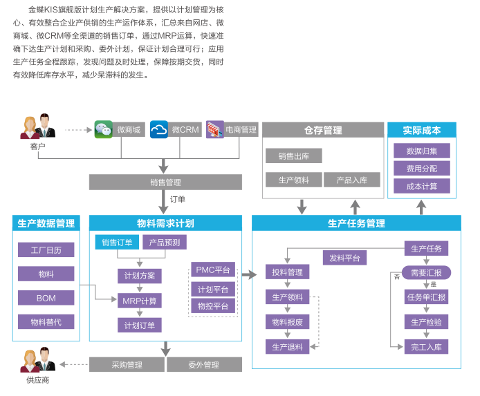 金蝶KIS旗舰版