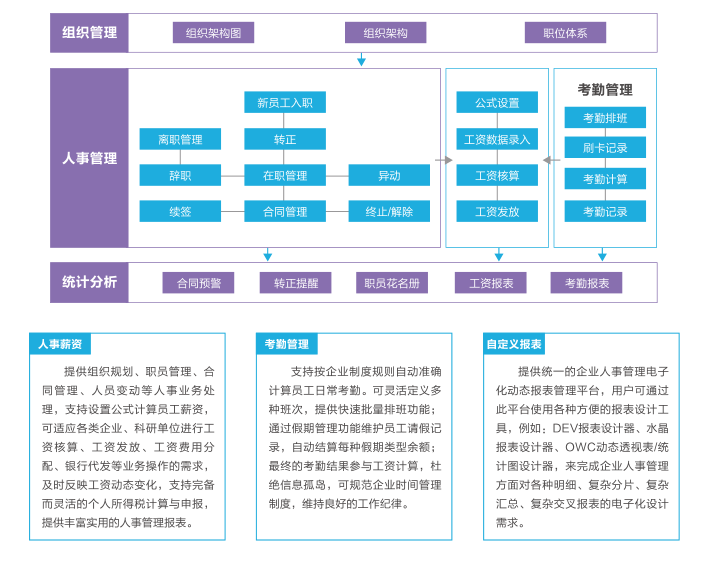 金蝶KIS旗舰版