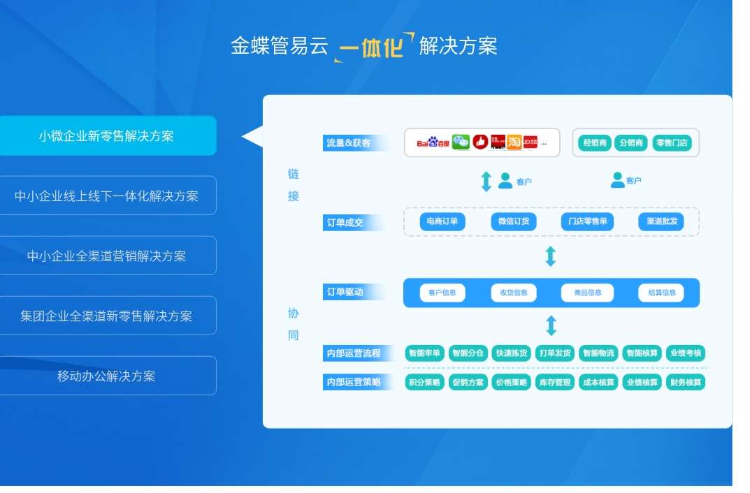 管易云
